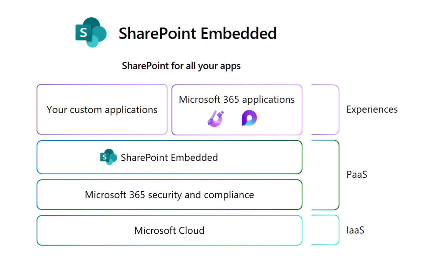 sharepoint 嵌入螢幕截圖